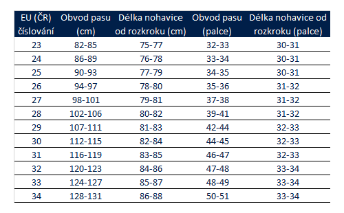 Tabulka velikostí - Muži zkrácená délka