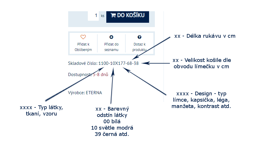 Vysvětlivky k označení košil ETERNA v eshopu SmartMen