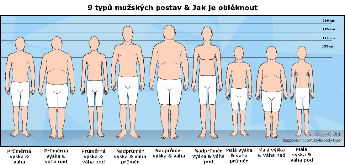 9 typů mužských postav podle výšky, váhy a tvaru těla