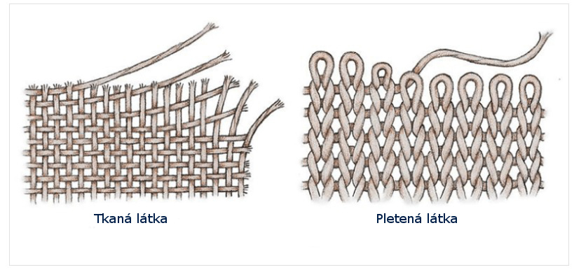 Detail tkané a pletené látky na polo košile